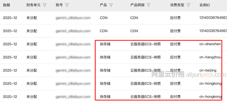 天翼云服务器价格