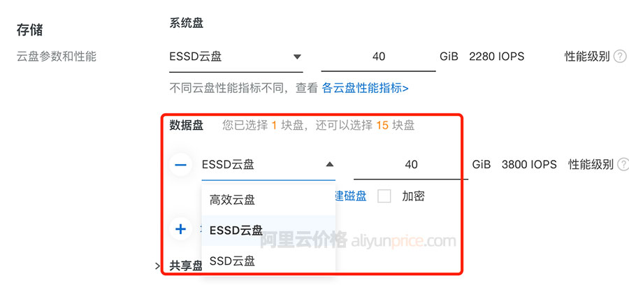 阿里云服务器数据盘价格