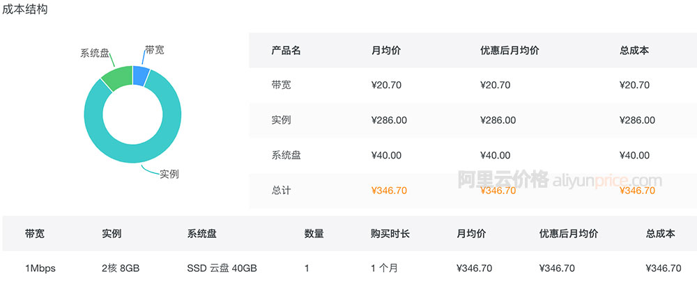 服务器成本估算:避免成本超支 (服务器成本估算)-优乐评测网
